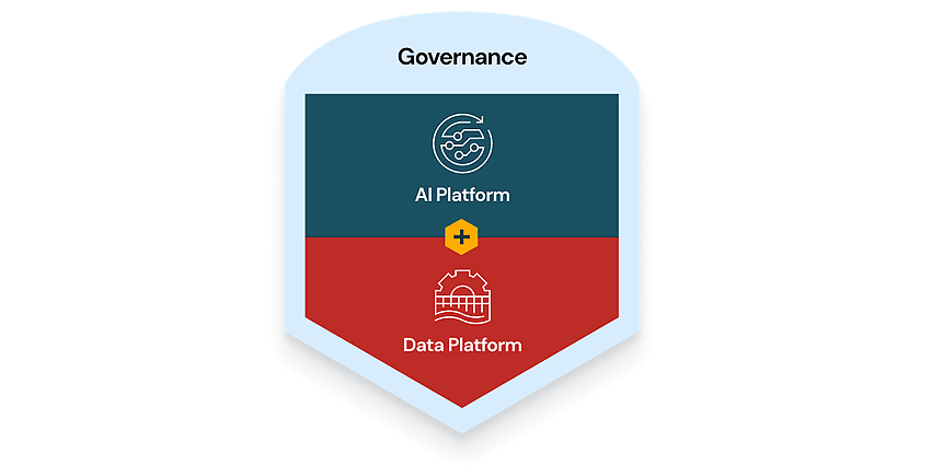 Quelle: Databricks IQ: AI-Driven Analytics for Faster Data Insights | Databricks