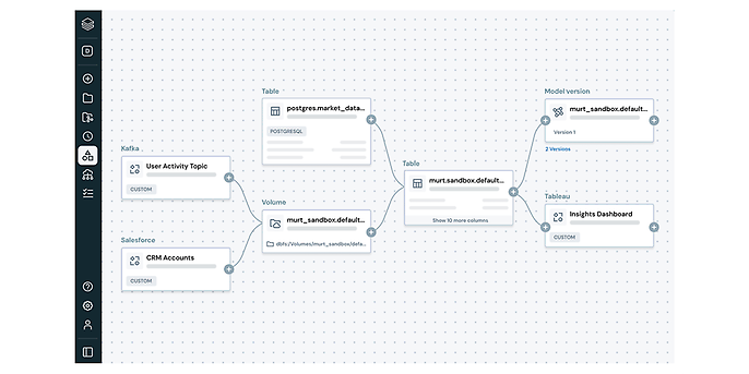 Quelle: Unity Catalog and Automated Lineage Unity Catalog | Databricks
