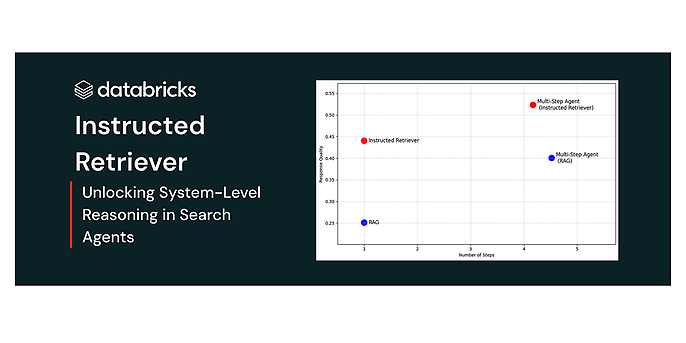 Quelle: Instructed Retriever: Unlocking System-Level Reasoning in Search Agents | Databricks Blog