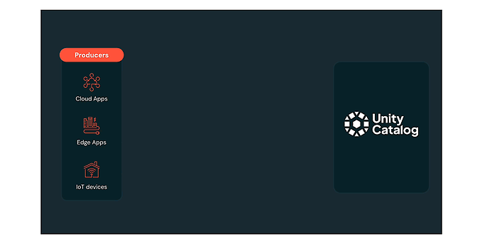 Quelle: Zerobus Ingest Announcing the Public Preview of Zerobus Ingest | Databricks Blog