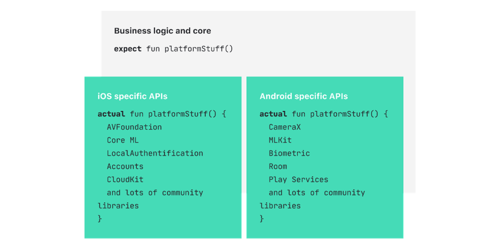 Spezielle iOS und Android APIs - Kotlin App-Entwicklung Spezielle iOS und Android APIs - Kotlin App-Entwicklung