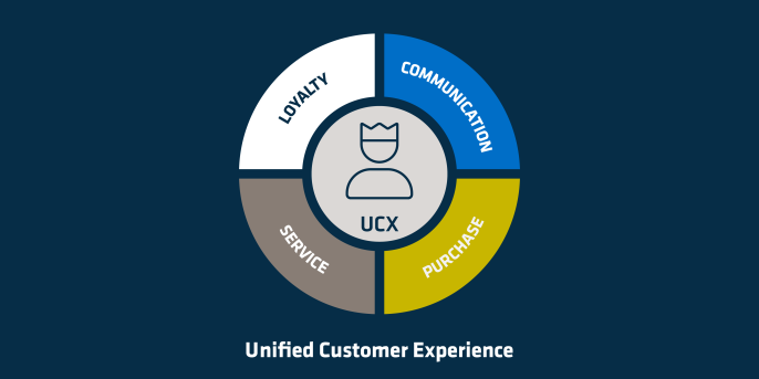 Customer Experience Rad