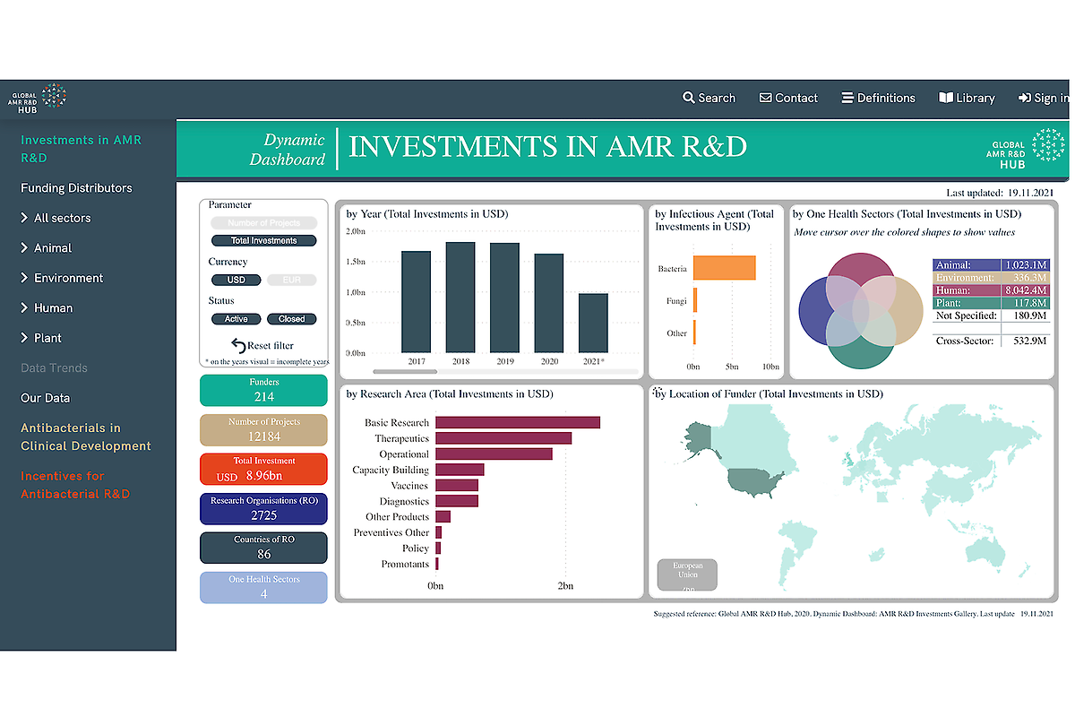 Kundenportal and interactive Analysis