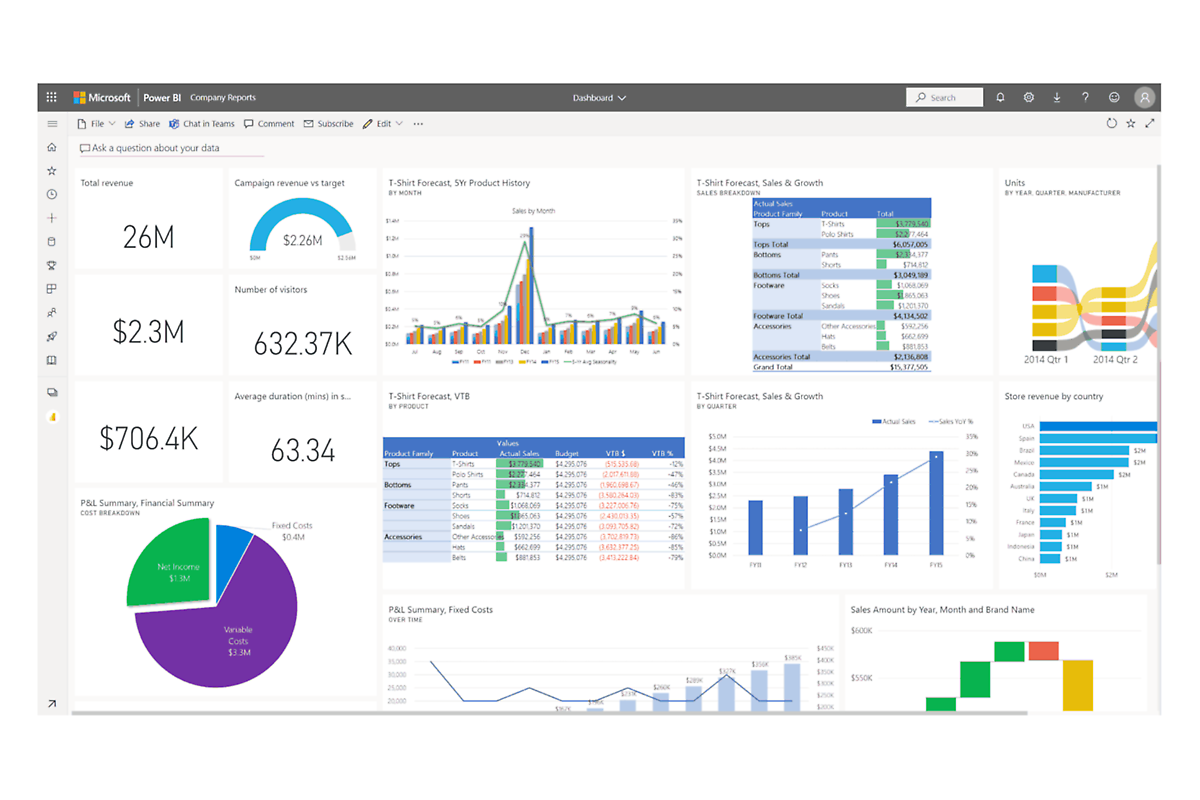 Dashborads, Reports and Excel-Analysis with Power BI