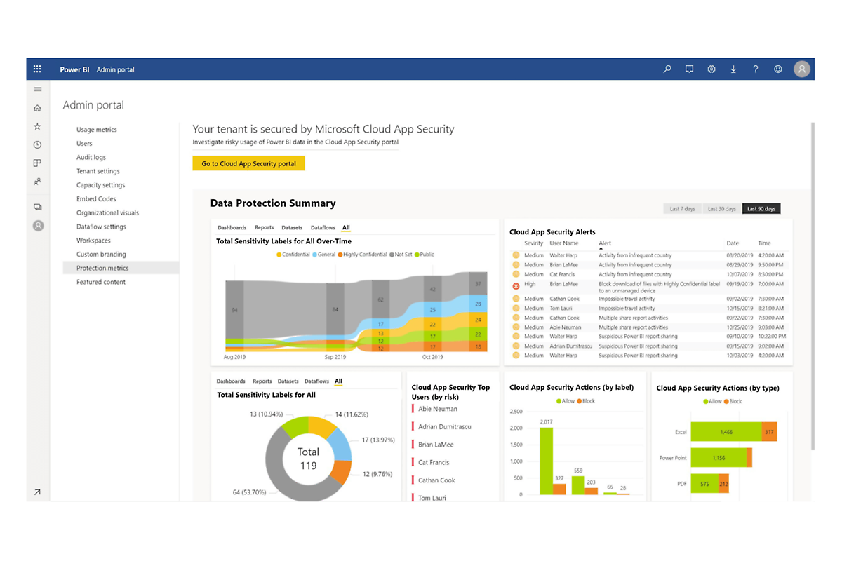 Self-Service BI with Governance