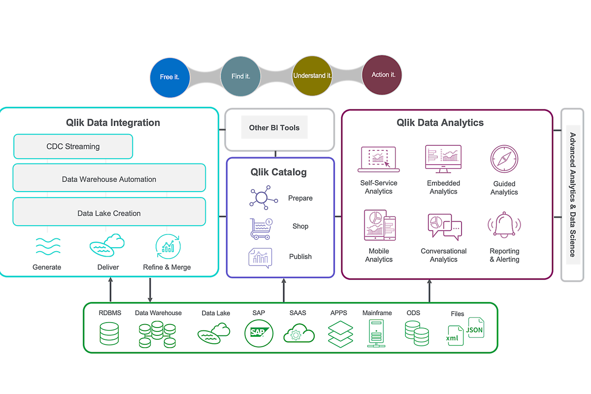 Active Intelligence Platform