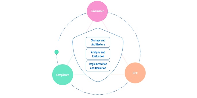 Our fields of activity