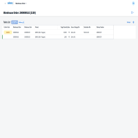Kommissionierung auf der Ressource