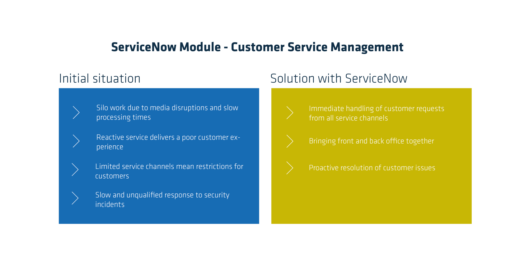 Übersicht Customer Service Management