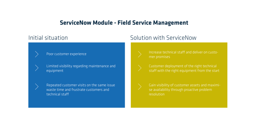 Übersicht Field Service Management