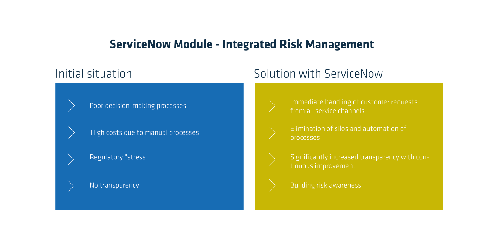 Integrated Risk Management 