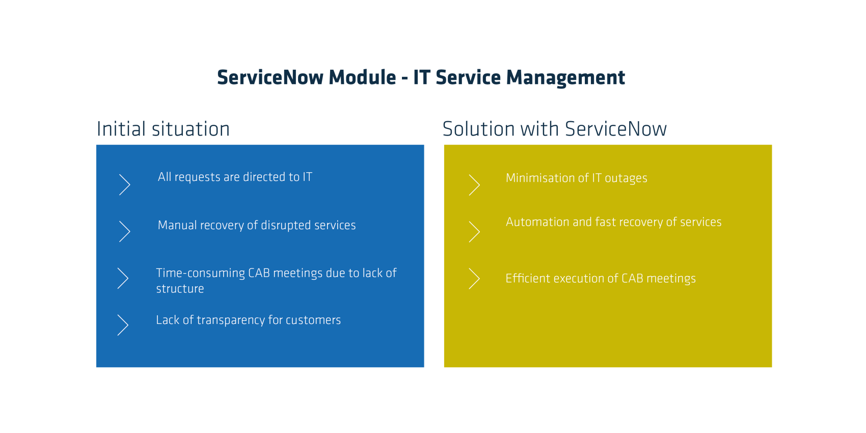 IT Service Management