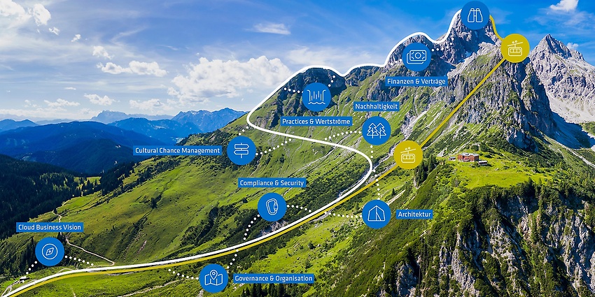 Von der IT-Strategie zur Cloud-Strategie 