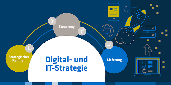 Betandteile einer digital- & IT-Strategie