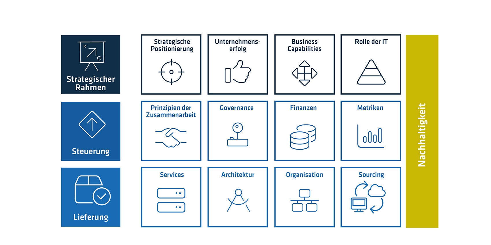 Bestandteile einer effizienten IT-Strategie