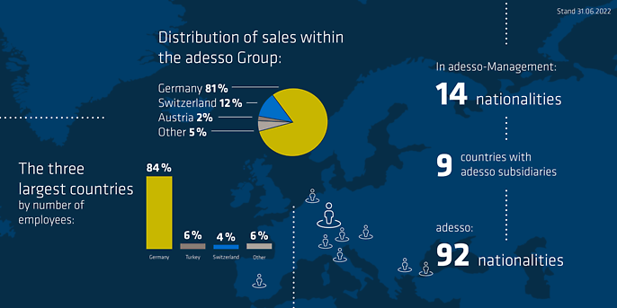 Infografik