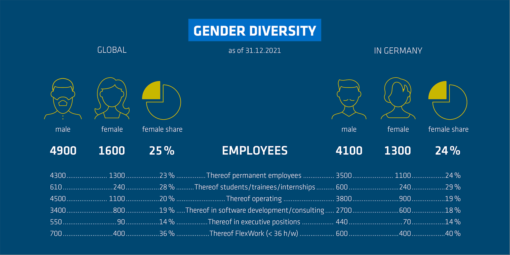 Gender diversity