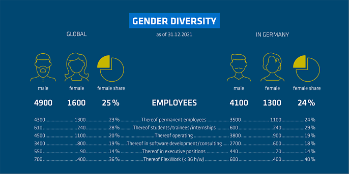 Gender diversity