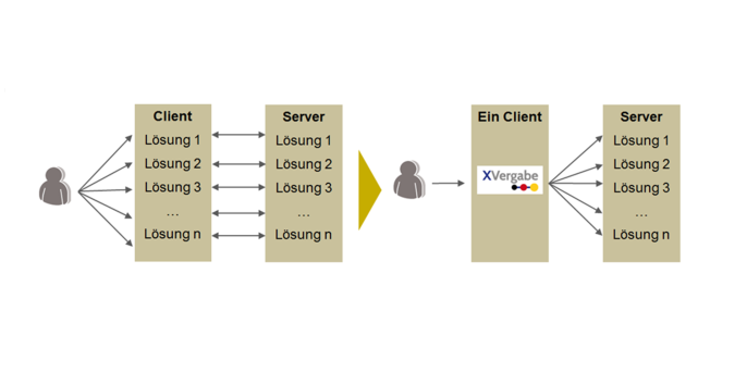 Datenflow