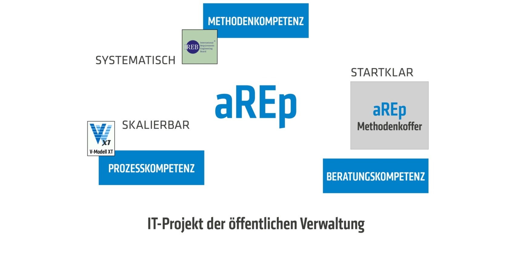 aREp