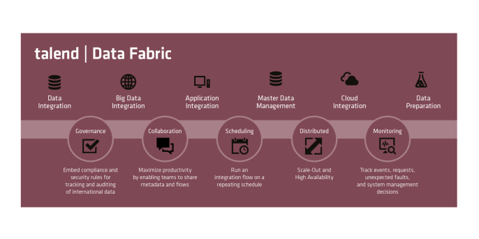Illustration talend Data Fabric Illustration talend Data Fabric
