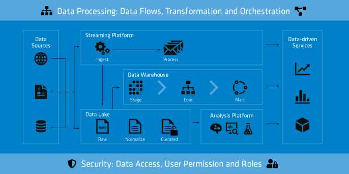 Illustration Data Processing Illustration Data Processing
