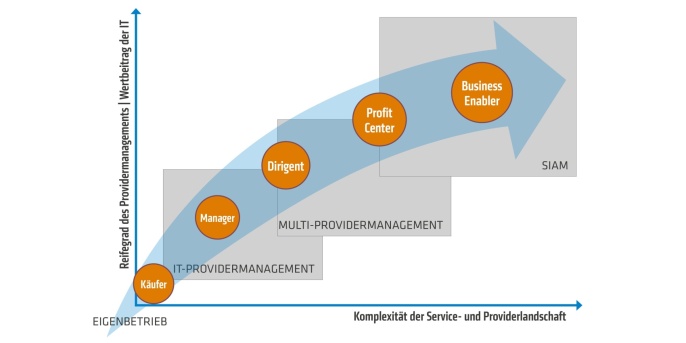 graphical picture providermanagement 