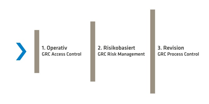 Verschiedene Kacheln mit Informationen