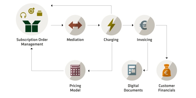 Illustration of various icons