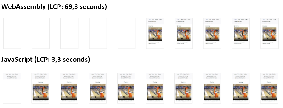 Time-elaps of page loading