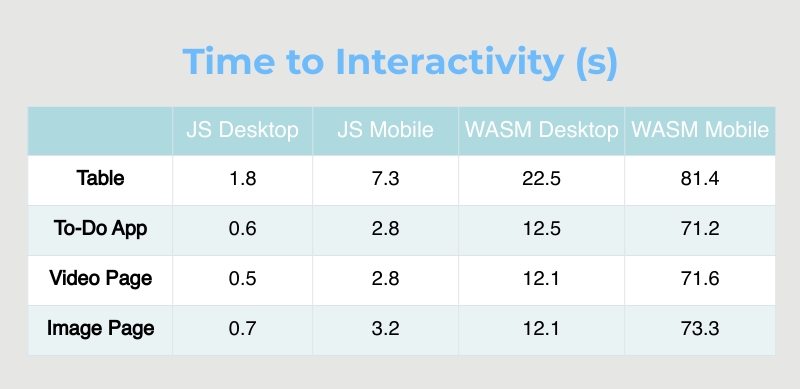 Lighthouse Result: Time to Interactive