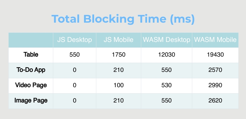 Lighthouse Result: Total Blocking Time