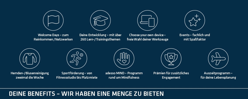 Stellenangebot Senior Business Development Manager W M D E Commerce Bei Adesso Se Jobportal
